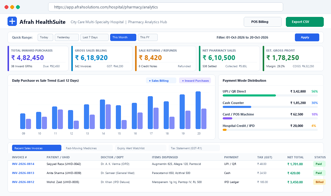 Pharmacy Financial & Sales Analytics Hub